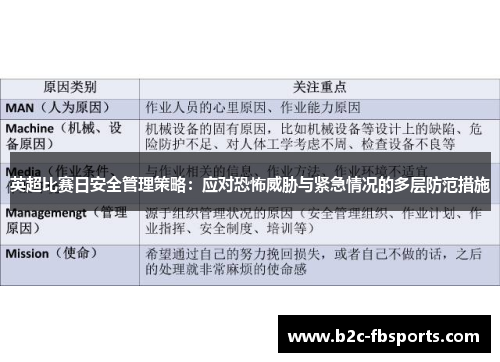 英超比赛日安全管理策略：应对恐怖威胁与紧急情况的多层防范措施
