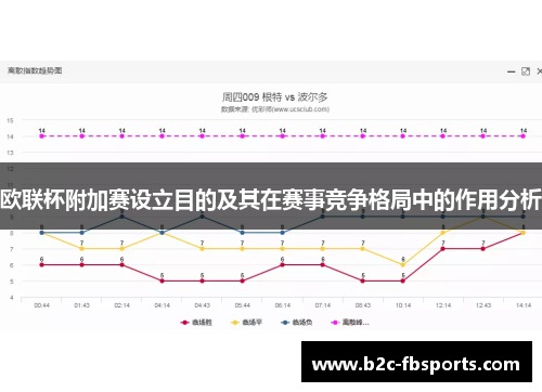 欧联杯附加赛设立目的及其在赛事竞争格局中的作用分析