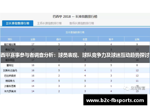 西甲赛事参与者调查分析:球员表现、球队竞争力及球迷互动趋势探讨 西甲赛事参与者调查分析:球员表现、球队竞争力及球迷互动趋势探讨
