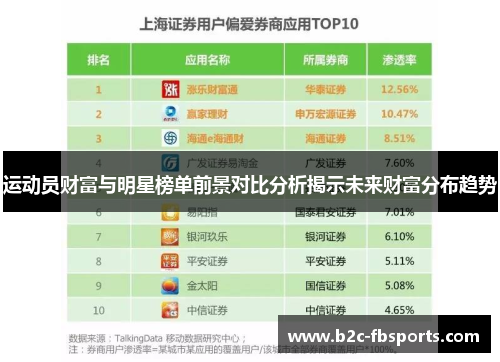 运动员财富与明星榜单前景对比分析揭示未来财富分布趋势