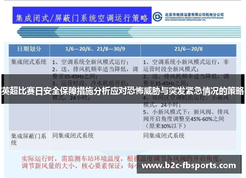 英超比赛日安全保障措施分析应对恐怖威胁与突发紧急情况的策略