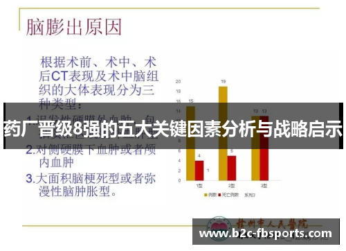 药厂晋级8强的五大关键因素分析与战略启示 药厂晋级8强的五大关键因素分析与战略启示