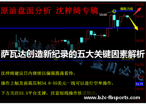萨瓦达创造新纪录的五大关键因素解析