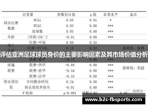 评估亚洲足球球员身价的主要影响因素及其市场价值分析