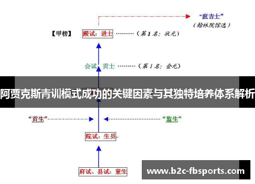 阿贾克斯青训模式成功的关键因素与其独特培养体系解析