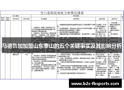 马德鲁加加盟山东泰山的五个关键事实及其影响分析
